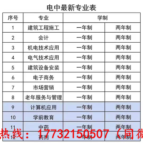 電大中專(zhuān)最快多久能下證？