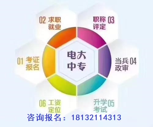 成人中專學(xué)歷正規(guī)流程多長(zhǎng)時(shí)間畢業(yè)？