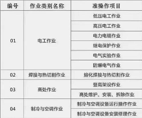 石家莊電工 、焊工等特種工操作證怎么辦理