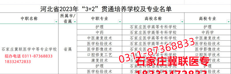石家莊冀聯(lián)醫(yī)學(xué)院3+2大專錄取分?jǐn)?shù)線多少？