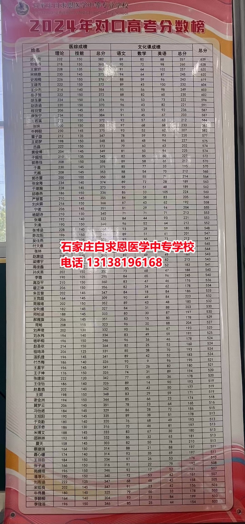初中畢業(yè)想學(xué)醫(yī)？哪個(gè)醫(yī)學(xué)中專學(xué)校好一些？