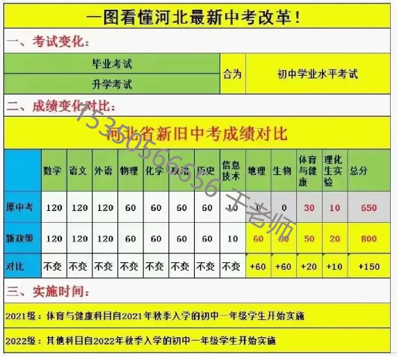 2025年河北中考滿分多少分？