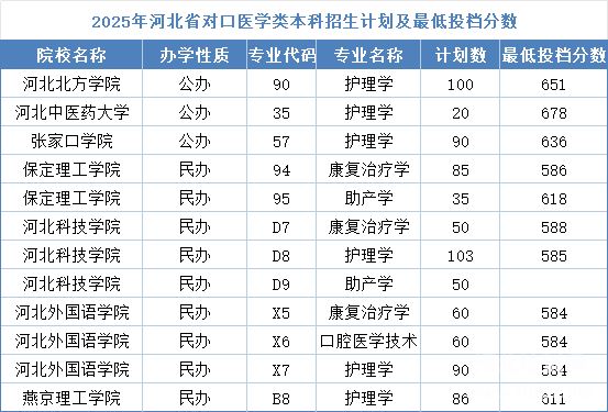 石家莊冀聯(lián)醫(yī)學(xué)中專學(xué)校能考哪些本科學(xué)校？對口升學(xué)全攻略！
